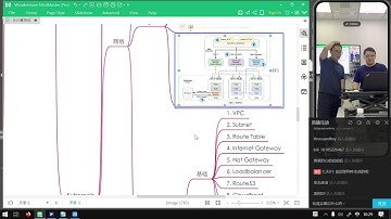 乾颐堂大话云计算架构第二季 PaaS 之 AWS网络专题介绍