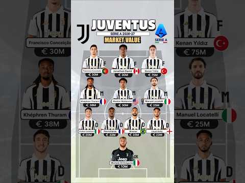 Video ?? Juventus's Squad Value Yildiz Leads the Bianconeri Comeback!