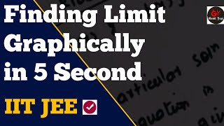 Finding Limits From A Graph |Finding Limit Graphically | Finding Limits from a Graph in Hindi