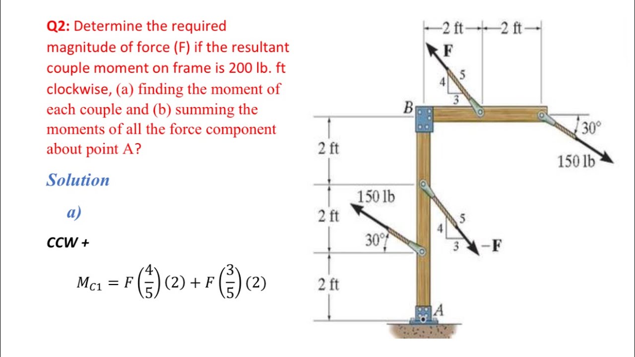 العزم المزدوج (2) couple