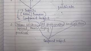 Class 6 Grammar ch-2 Subject and Predicate (part 3 - Compound Subject & Compound Predicate)