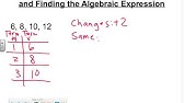 Patterns In Sequences 2 Linear Equations Algebra I Khan