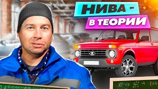 Нива в теории | Niva in Theory