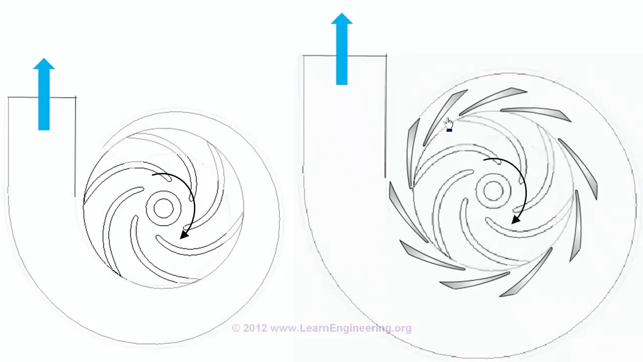 Centrifugal Pump Working YouTube