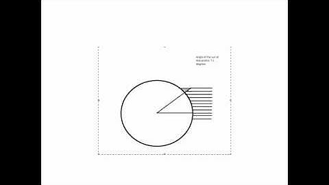Eratosthenes Calculates the Circumference of the Earth (Circa 240 B.C.)