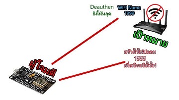 Eviltwin Hack ไวไฟ ทำ ESP8266 ดักรหัส wifi ไว้ใช้