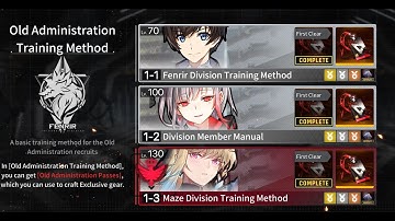 Old Administration Training Method l COUNTER SIDE