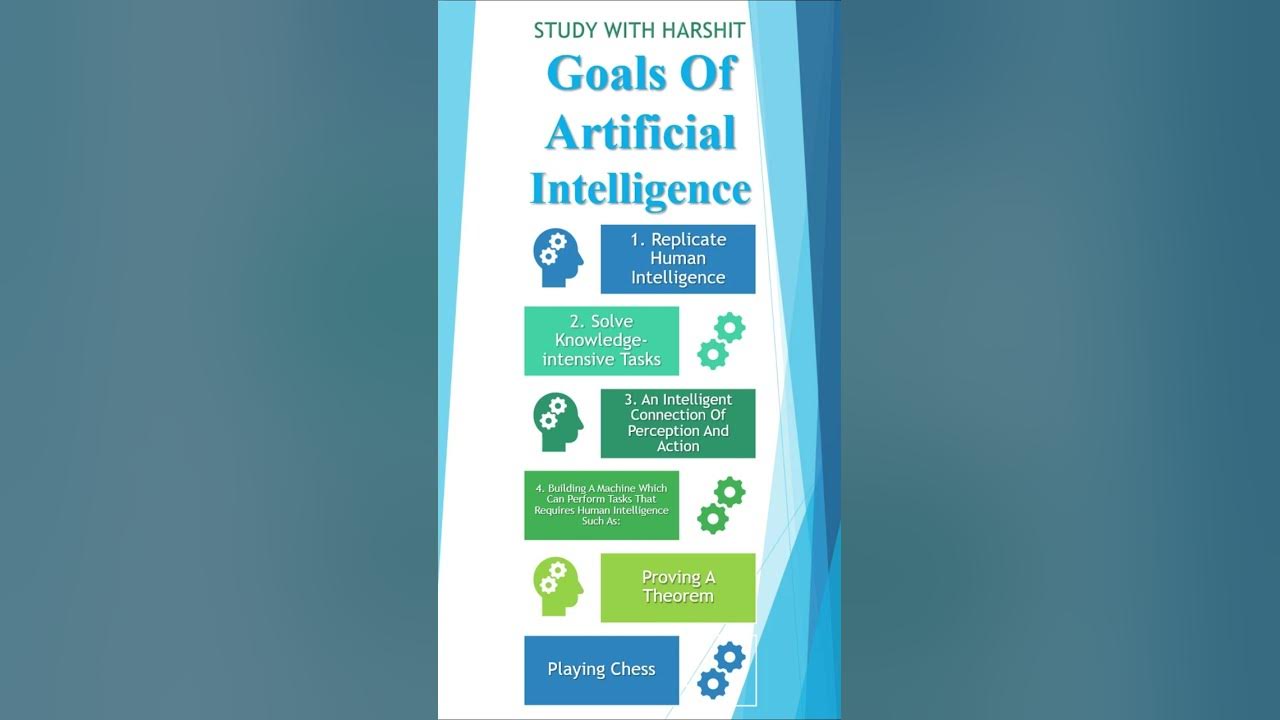 Different Goals Of Ai