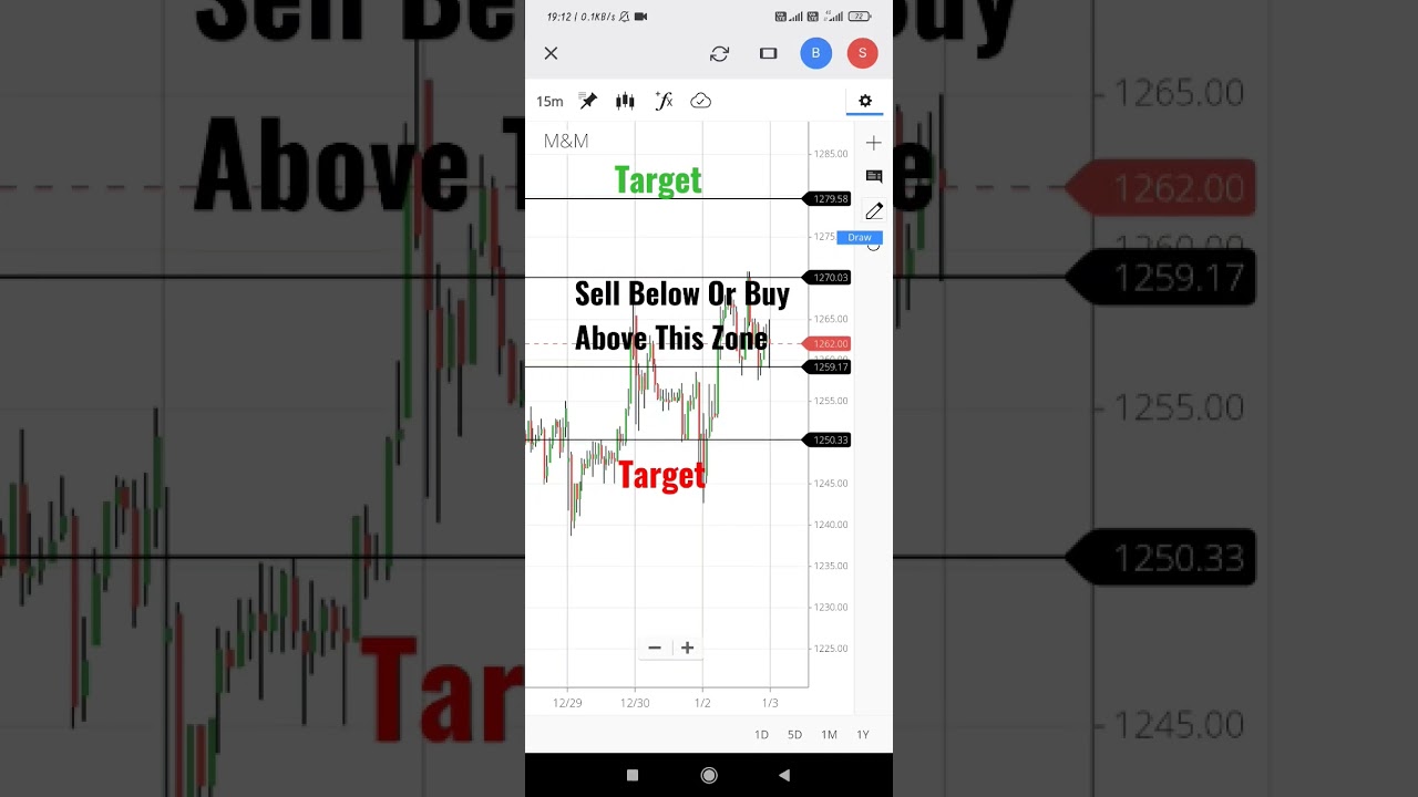 3 january Intraday Best Trading Stock | tomorrow trading Stocks | Stock Market analysis