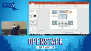 ODLOpenContrail Integration with OpenStack- The Pain, the Gain, and the Lessons Learned