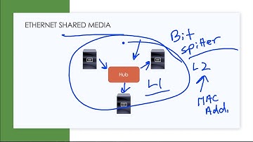 Cisco 200-301 CCNA: Physical Interfaces and Cable Types