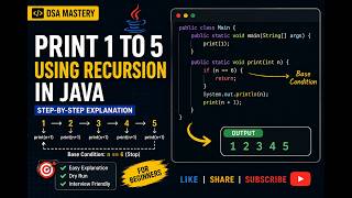 Print 1 to 5 Using Recursion in Java | Recursion Explained Step by Step | DSA Java Tutorial For Beginners Series 2016 Recursion In Java 45