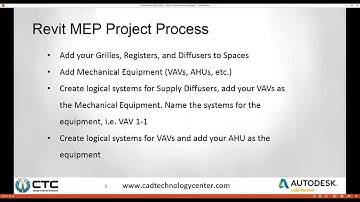 Autodesk Revit MEP Project Process Start to Finish