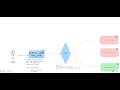 Intelligent Routing: Using Command &amp; Conditional Edges Langgraph - [Part 3]