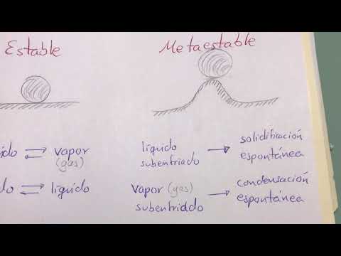 Vídeo: En un equilibri metaestable?