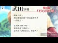 【戰刻夜想曲】[武田第一部&amp;覺醒]🎵VICTORIOUS