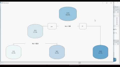 Data Science & Machine Learning - Numeric Predictions using Regression Trees - DIY- 14 -of-50
