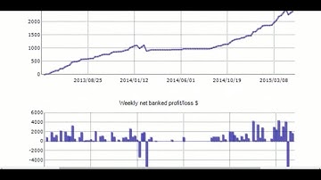 Forex robots for trade. Testing. Vortex Trader PRO