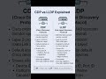 CDP vs LLDP Explained | Network Discovery Protocols Compared