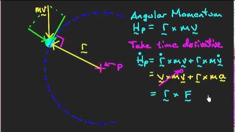 Angular Momentum for a Particle
