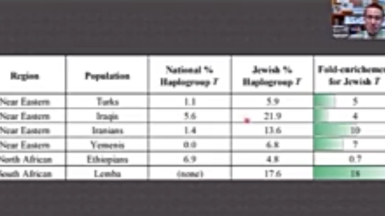 Nathaniel T Jensen Jews were Y-DNA T Haplogroup