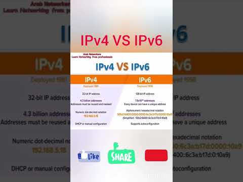Understanding IPv4 and IPv6 | IPv4 vs IPv6: What's the Difference? IPv4 vs IPv6 Overview