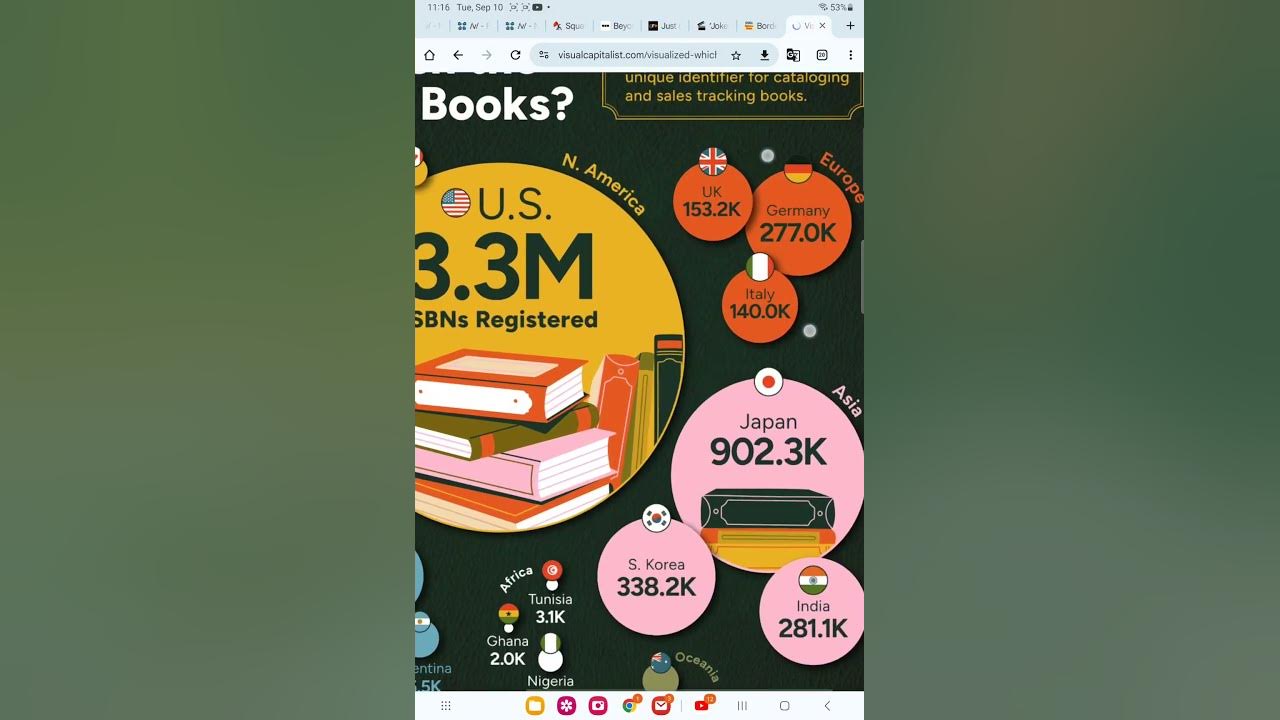 Which Country Makes The Most Books shorts YouTube which-country-makes-the-most-books-shorts-youtube