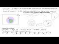 Subconjuntos y conjuntos | Diagramas de Venn