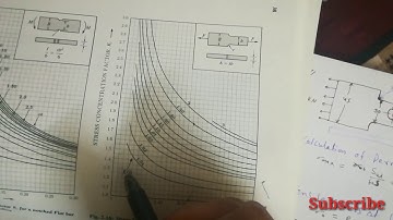 design of machine elements problems with the help of data hand book in Hindi || DME 2nd || plate des