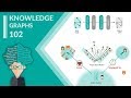 Knowledge Graphs and Deep Learning 102