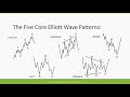 How the wave principle helps you make smarter trades  jeffrey kennedy