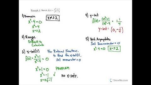MATH2141 Sec3.6 Summary of Curve Sketching