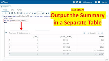 PROC MEANS - 8 | How to Output the Proc Means Report in a Separate Data Set