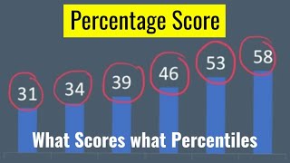 Cat 2018. What Score At What Percentile And What College