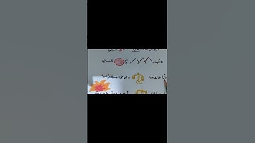 يلا نحفظ بسهولة سورة القارعه #اكسبلور #المصحف #الرحمن #drawing #art #حفظ_القرءان #خرائط