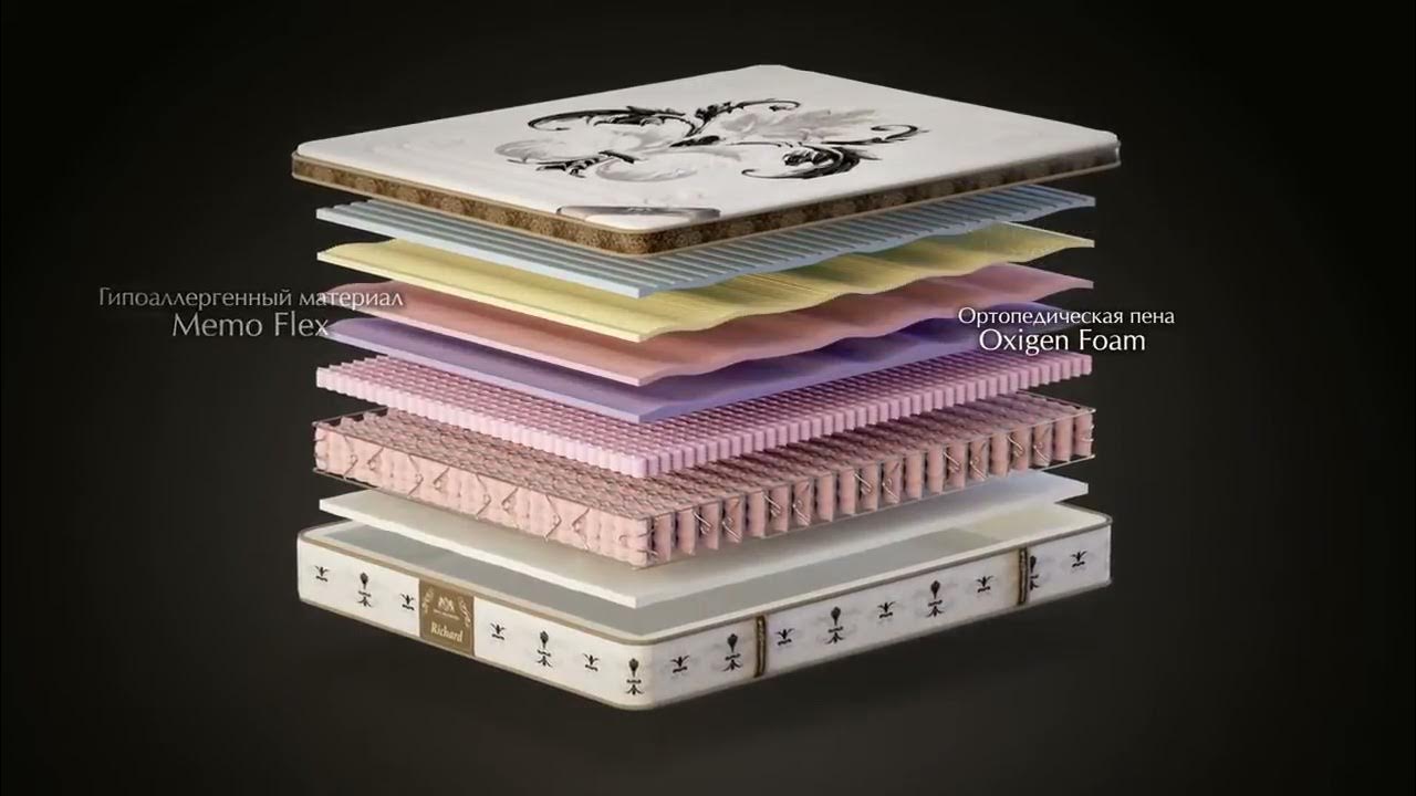 Ортопедический матрас King Mattresses Richard - Кинг Матрасес Ричард ...