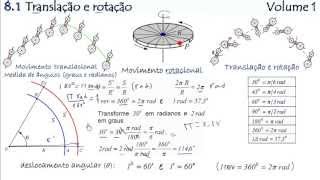 Translação e rotação (Vídeo 8.1 - Volume 1)