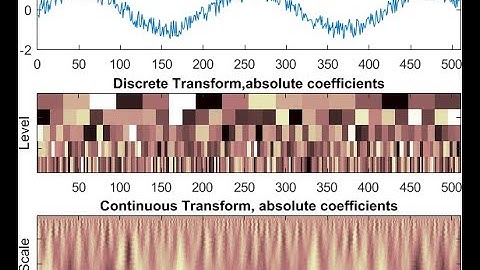 Discrete Wavelet Transform with code [ Matlab ]