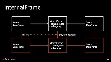 Koalas: Pandas on Apache Spark -Tim Hunter, Brooke Wenig, Niall Turbitt (Databricks)