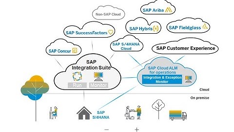 INTEGRATION MONITORING in SAP Solution Manager 7.2