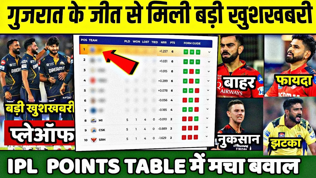 GT vs RR New Points Table: IPL 2025 RR vs GT Points Table Today || GT vs RR Points Table ipl 2025