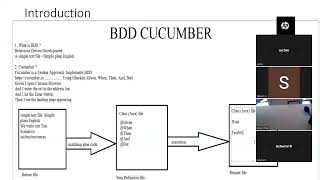 72 BDD Cucumber Part1
