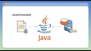 La Interfaz AutoCloseable de Java (161).