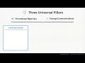 NFA Sales Practices &amp; Promotional Materials - The Three Universal Pillars