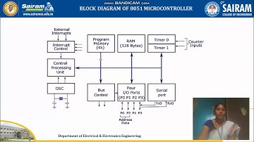 Lecture Video4 18EE52 Module 1 8051 Pin Details, Internal Architecture of 8051 Ramya K