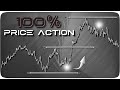 Price Action Trading Was Hard, Until I Found This "Momentum Tactic" (Strategies Included)