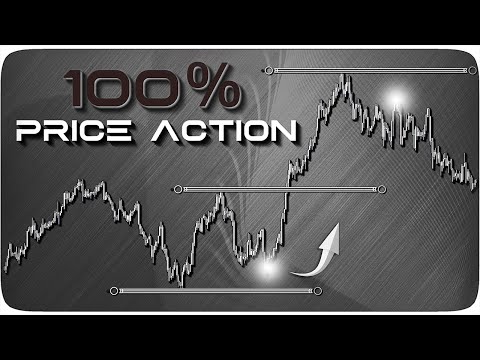 Price Action Trading Was Ineffective, Until I Found This "Momentum Tactic" (Strategies Included)