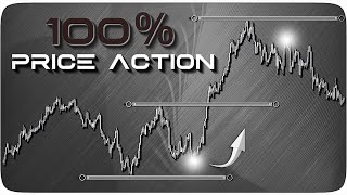 Price Action Trading Was Hard, Until I Found This 'Momentum Tactic' (Strategies Included)