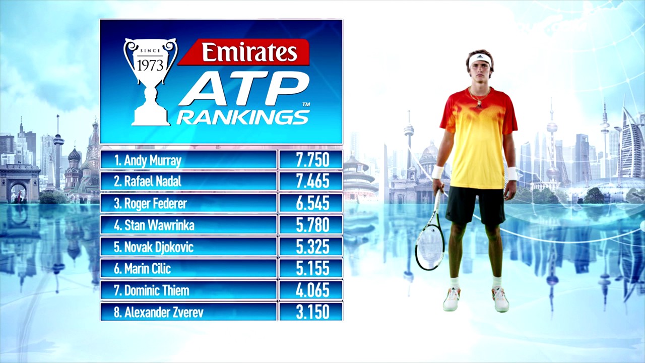 Emirates ATP Rankings Update 31 July 2017