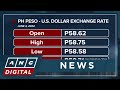 PH peso sinks to fresh 19-month low vs U.S. dollar | ANC